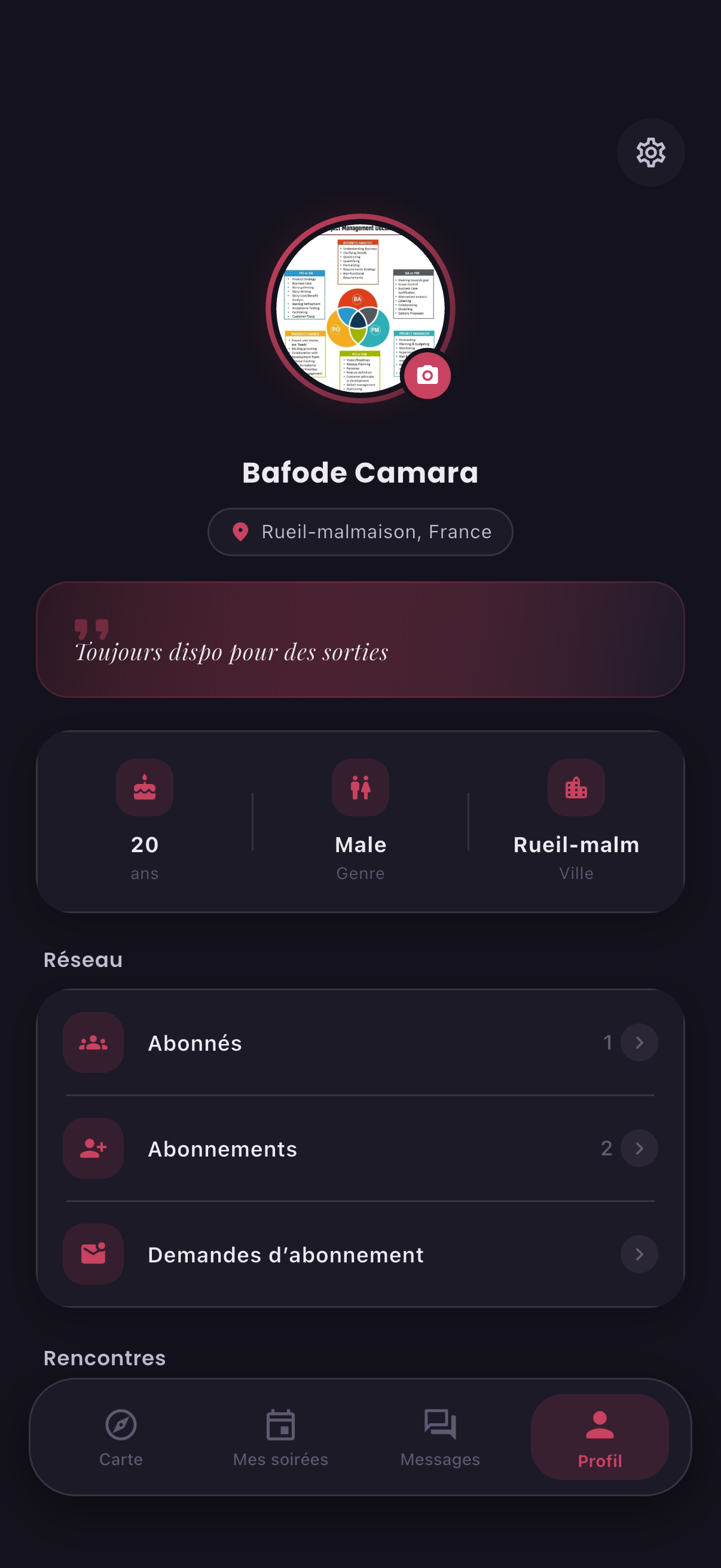 Profil d'un membre de la communauté Repère